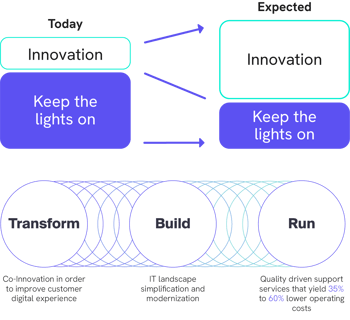 asset2-it-cost-optimization